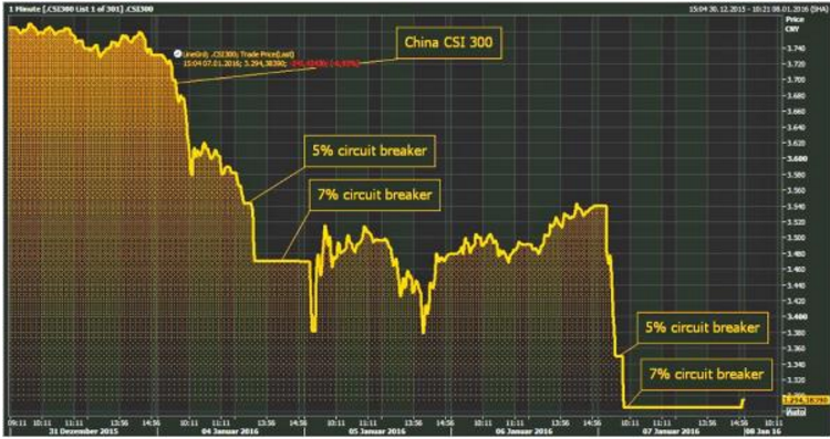 circuit breaker us stock market